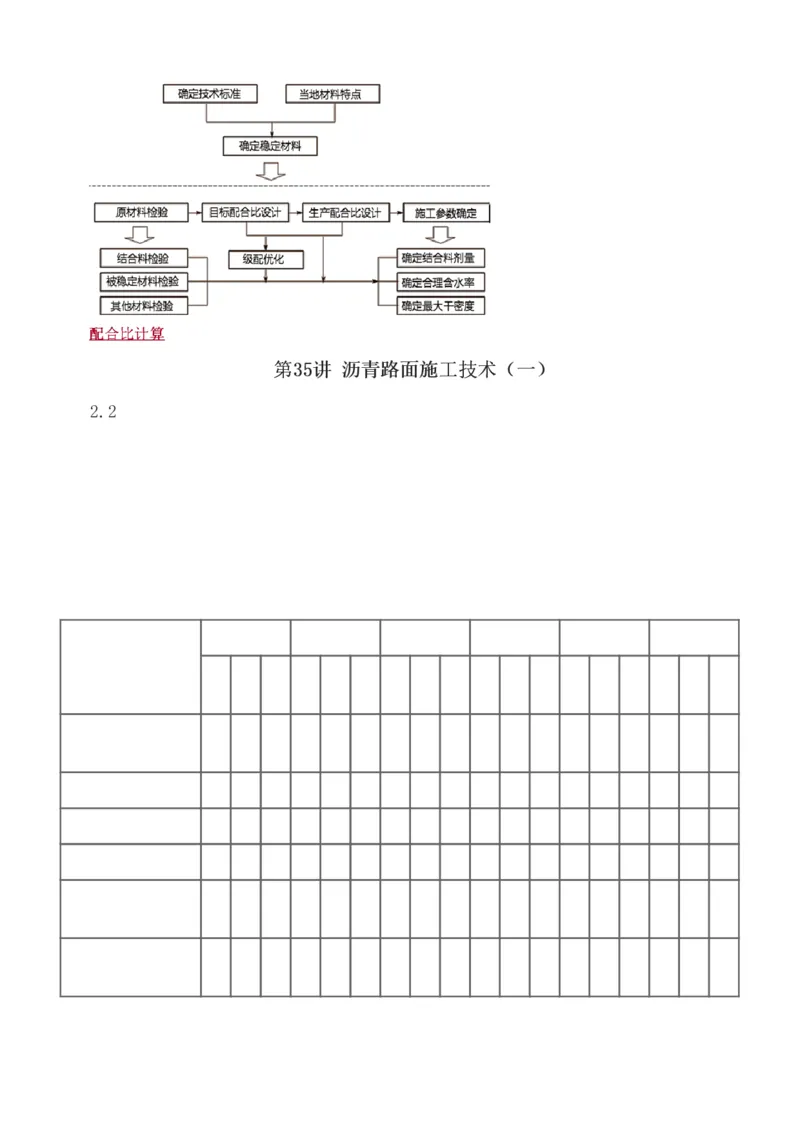 1-129_2026年一级建造师_2026年一建公路_2025年一建公路SVIP_02-基础精讲✿高端面授✿深度强化_18-公路《教材精讲班》安慧233推荐_讲义