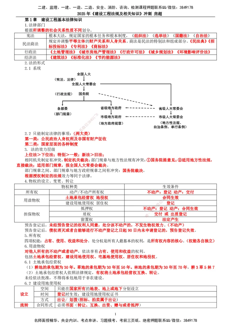 2025一建法规-冲刺_2026年一建法规_2025年一建法规SVIP_04-冲刺串讲✿考点强化✿小灶集训_13-法规《冲刺串讲班》房超TG_讲义
