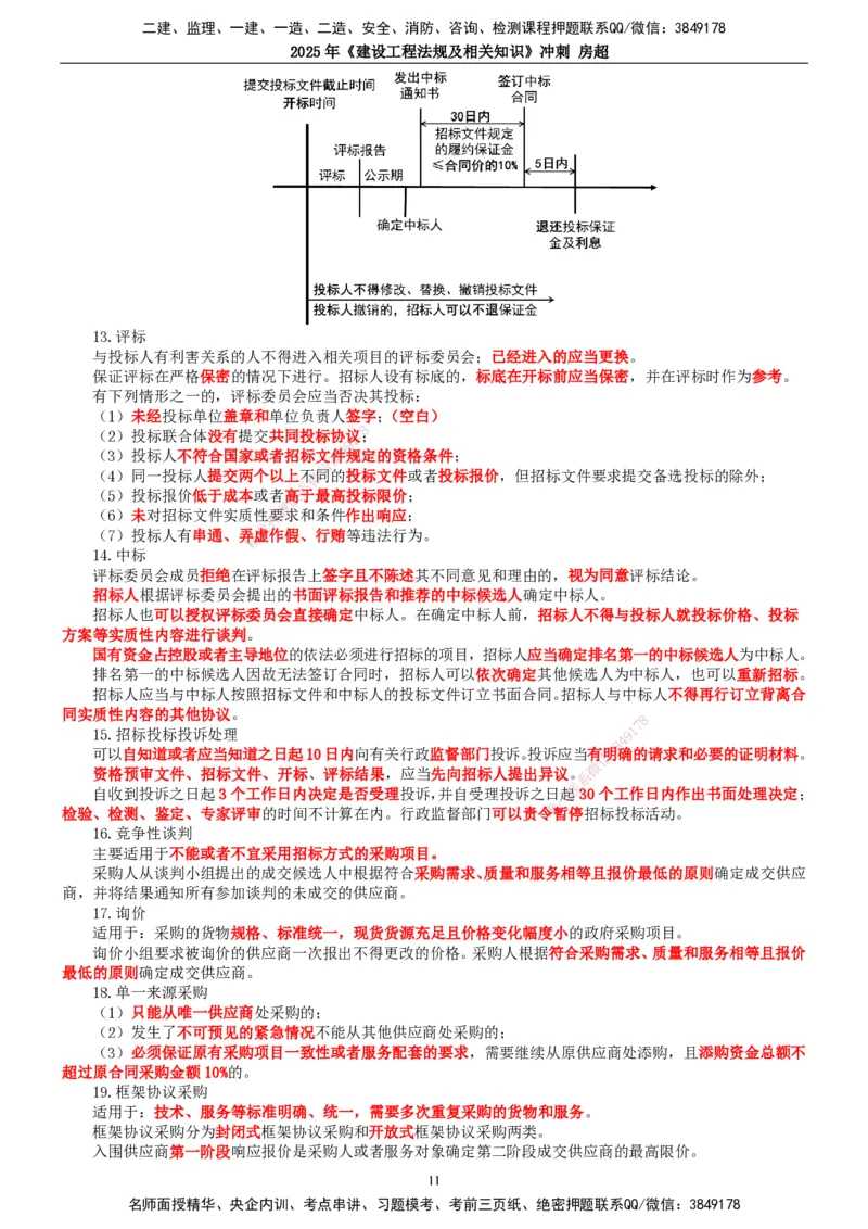 2025一建法规-冲刺_2026年一建法规_2025年一建法规SVIP_04-冲刺串讲✿考点强化✿小灶集训_13-法规《冲刺串讲班》房超TG_讲义