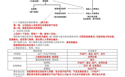 2025一建法规-冲刺_2026年一建法规_2025年一建法规SVIP_04-冲刺串讲✿考点强化✿小灶集训_13-法规《冲刺串讲班》房超TG_讲义