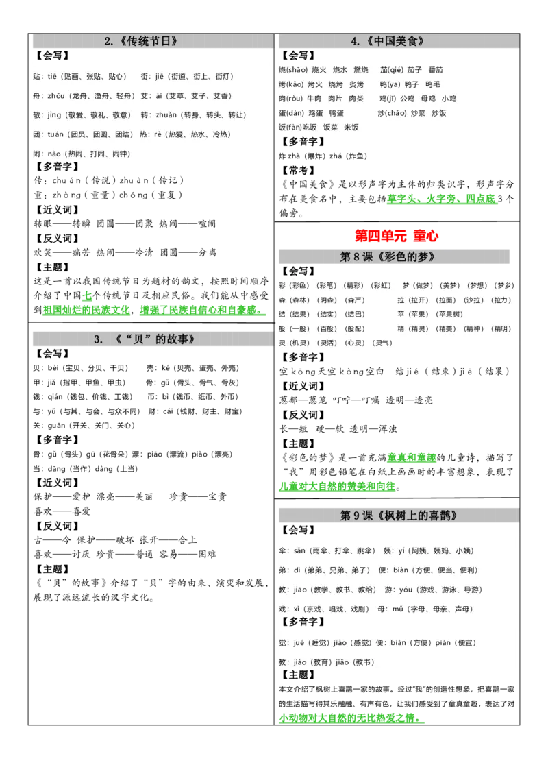 二年级下册语文课课贴（贴书）_二年级上下册资料_小学二年级学习资料-25年更新版_2-02、小学二年级语文下册_2-2-1、复习、知识点、归纳汇总_语文知识点总结(按每课）