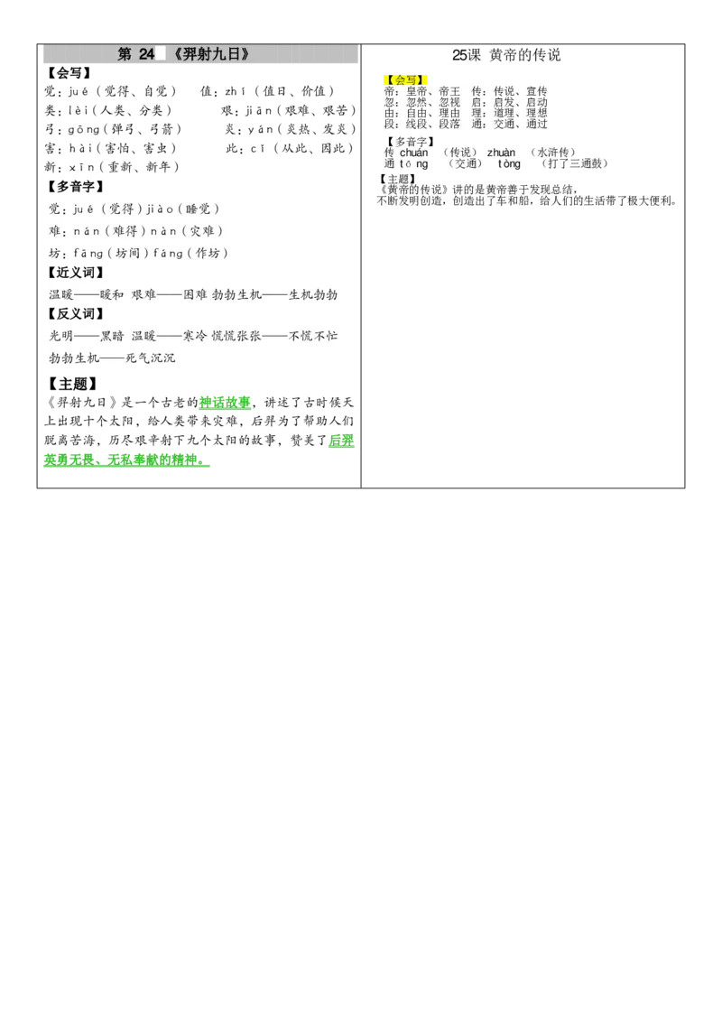 二年级下册语文课课贴（贴书）_二年级上下册资料_小学二年级学习资料-25年更新版_2-02、小学二年级语文下册_2-2-1、复习、知识点、归纳汇总_语文知识点总结(按每课）