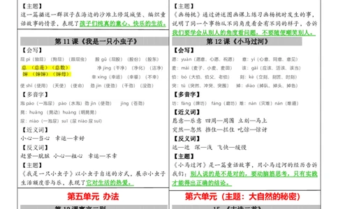 二年级下册语文课课贴（贴书）_二年级上下册资料_小学二年级学习资料-25年更新版_2-02、小学二年级语文下册_2-2-1、复习、知识点、归纳汇总_语文知识点总结(按每课）