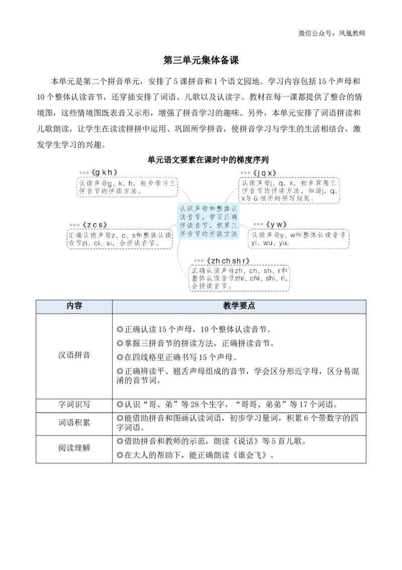 5gkh教案版_《状元大课堂》一年级语文上册教学资源包_2.1语上教案_3.第三单元