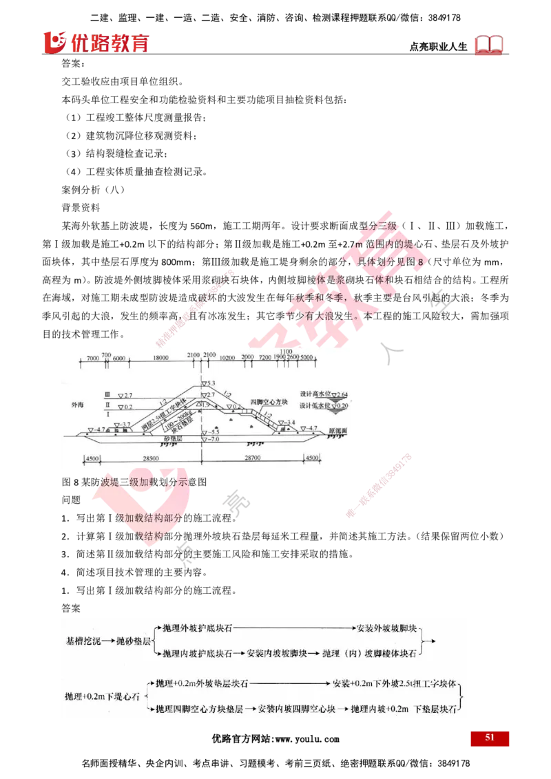 25年一建《港口实务》精题必练讲义打印版_2026年一级建造师_2026年一建港航_2025年一建港航SVIP_03-习题精析✿实战特训✿模考通关_04-港航《强化精题必练》陈冬铭YL_讲义