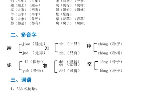 一年级部编版语文下册总复习知识点_一年级上下册资料_小学一年级学习资料-25年更新版_1-02、小学一年级语文下册_3-6-2-1、复习、知识点、归纳汇总_部编（人教）版_知识汇总