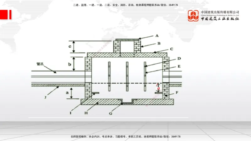 2025一建《通信》考前小灶直播课（卷三）1_2026年一级建造师_2026年一建通信_2025年一建通信SVIP_04-冲刺串讲✿考点强化✿小灶集训_20-通信《考前小灶直播》杨鹏JGS_讲义