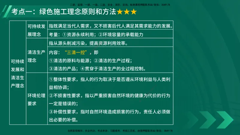 25年一建《项目管理》大V精讲第8章讲义在线版_2026年一级建造师_2026年一建管理_2025年一建管理SVIP_02-基础精讲✿高端面授✿深度强化_30-管理《强化精讲班》许名标YL