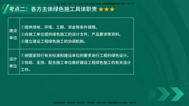 25年一建《项目管理》大V精讲第8章讲义在线版_2026年一级建造师_2026年一建管理_2025年一建管理SVIP_02-基础精讲✿高端面授✿深度强化_30-管理《强化精讲班》许名标YL