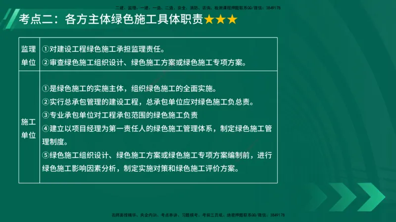 25年一建《项目管理》大V精讲第8章讲义在线版_2026年一级建造师_2026年一建管理_2025年一建管理SVIP_02-基础精讲✿高端面授✿深度强化_30-管理《强化精讲班》许名标YL
