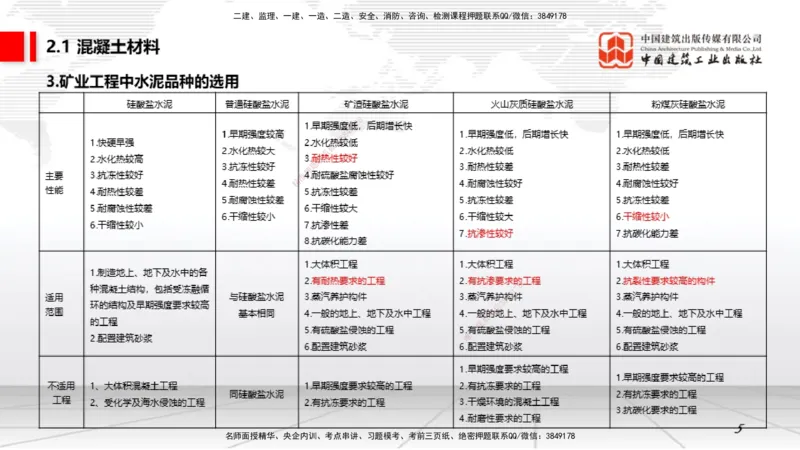 05第2章工程材料01（1.4）_2026年一级建造师_2026年一建矿业_2026年一建矿业SVIP_2026一建矿业SVIP_02-基础精讲✿高端面授✿深度强化_02-2026年一建矿业-建工社-两轮基础直播-常青_讲义