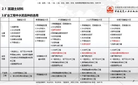 05第2章工程材料01（1.4）_2026年一级建造师_2026年一建矿业_2026年一建矿业SVIP_2026一建矿业SVIP_02-基础精讲✿高端面授✿深度强化_02-2026年一建矿业-建工社-两轮基础直播-常青_讲义