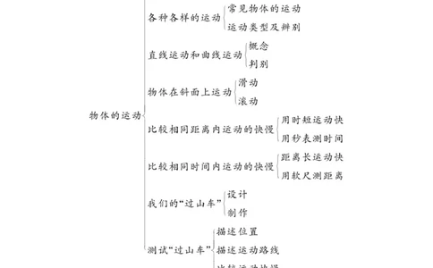 《科学与生活》科学3年级下册（教科版）_三年级上下册资料_小学三年级学习资料-25年更新版_3-10、小学三年级科学下册_教科版_电子册类