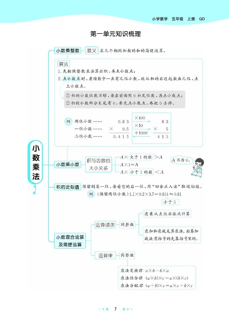 25秋53天天练五上六三制青岛数学_1753440432566_25秋小学语数英习题试卷_数学_青岛版（五四+六三）_25秋53天天练1-6上六三制青岛数学(1)(1)