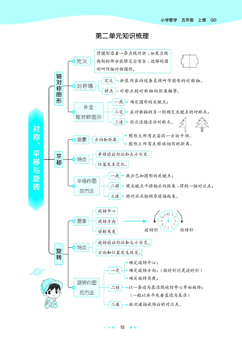25秋53天天练五上六三制青岛数学_1753440432566_25秋小学语数英习题试卷_数学_青岛版（五四+六三）_25秋53天天练1-6上六三制青岛数学(1)(1)