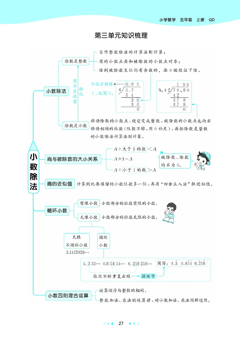 25秋53天天练五上六三制青岛数学_1753440432566_25秋小学语数英习题试卷_数学_青岛版（五四+六三）_25秋53天天练1-6上六三制青岛数学(1)(1)