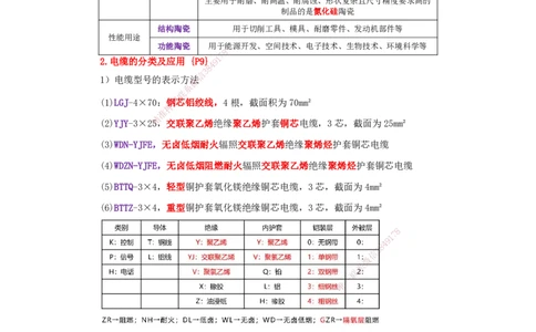 25一建-天成密训-机电1上_2026年一级建造师_2026年一建机电_2025年一建机电SVIP_04-冲刺串讲✿考点强化✿小灶集训_87-机电《考前天成密训》石莉HX_讲义