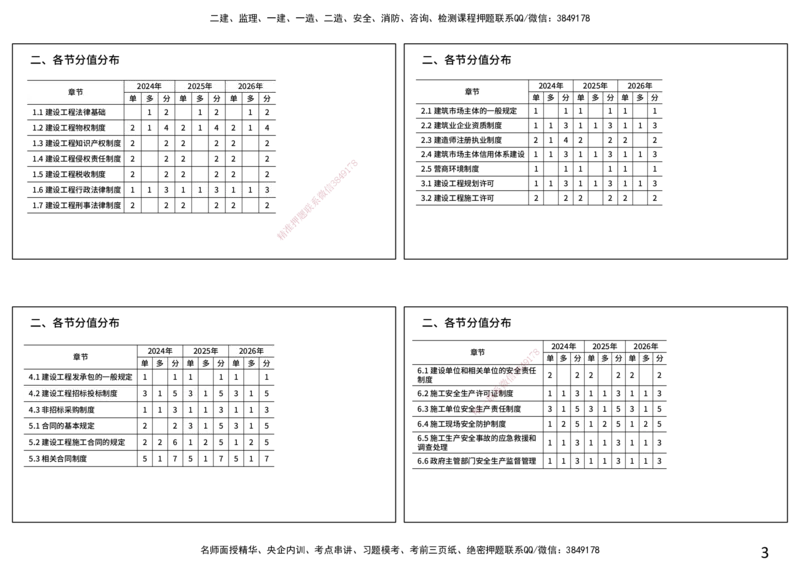 2026年一建《法规》导学打印版_2026年一建法规_2026年一建法规SVIP_02-基础精讲✿高端面授✿深度强化_03-2026年一建法规-优路教育-教材精讲班-苗信虎