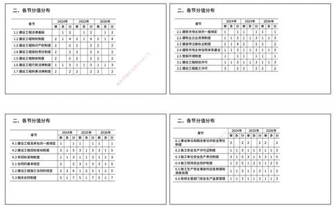 2026年一建《法规》导学打印版_2026年一建法规_2026年一建法规SVIP_02-基础精讲✿高端面授✿深度强化_03-2026年一建法规-优路教育-教材精讲班-苗信虎