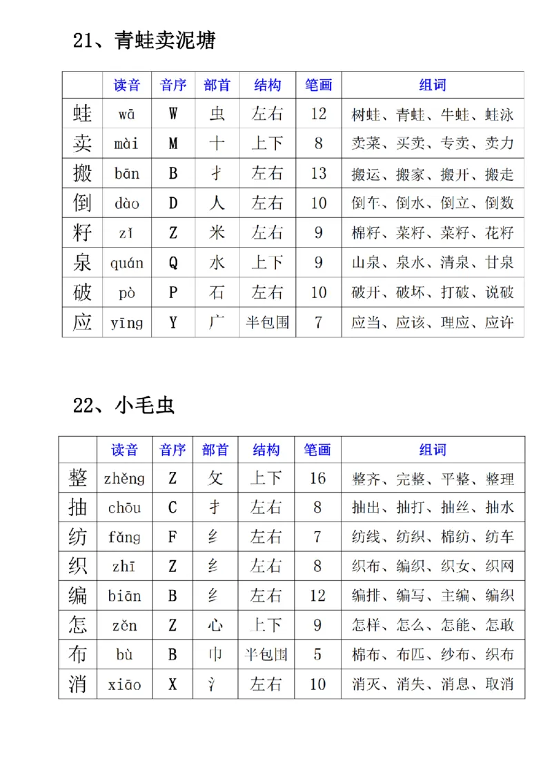二下生字组词_二年级上下册资料_小学二年级学习资料-25年更新版_2-02、小学二年级语文下册_2-2-2、练习题、作业、试题、试卷_专项练习_语文字词成语专项（习题+总结）