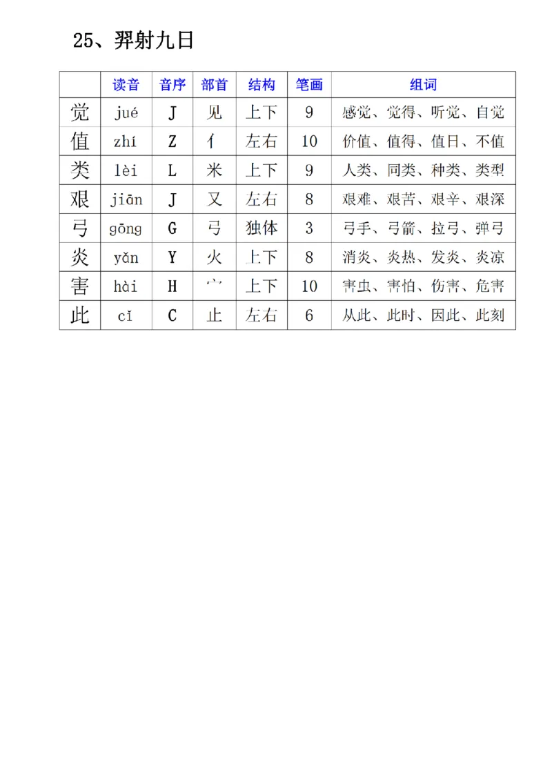 二下生字组词_二年级上下册资料_小学二年级学习资料-25年更新版_2-02、小学二年级语文下册_2-2-2、练习题、作业、试题、试卷_专项练习_语文字词成语专项（习题+总结）