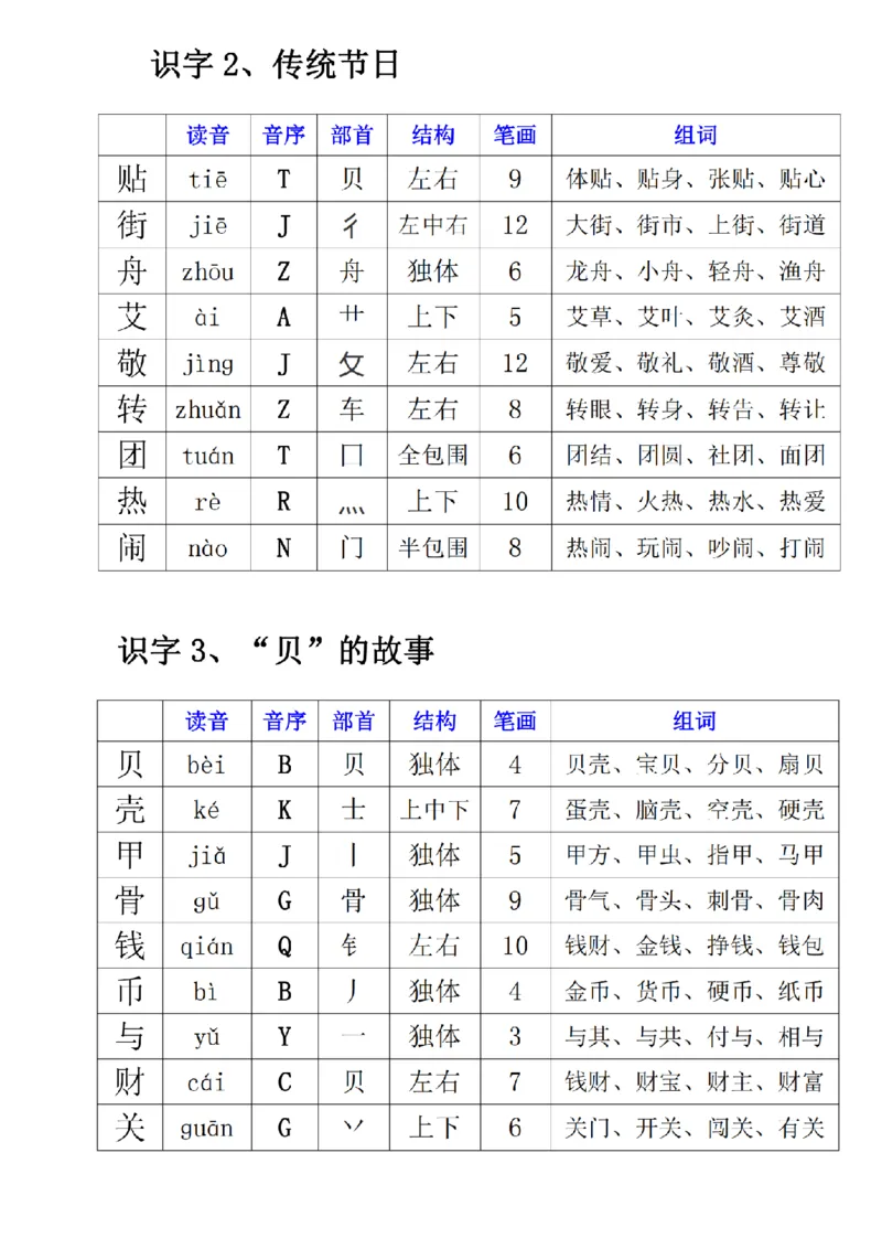 二下生字组词_二年级上下册资料_小学二年级学习资料-25年更新版_2-02、小学二年级语文下册_2-2-2、练习题、作业、试题、试卷_专项练习_语文字词成语专项（习题+总结）