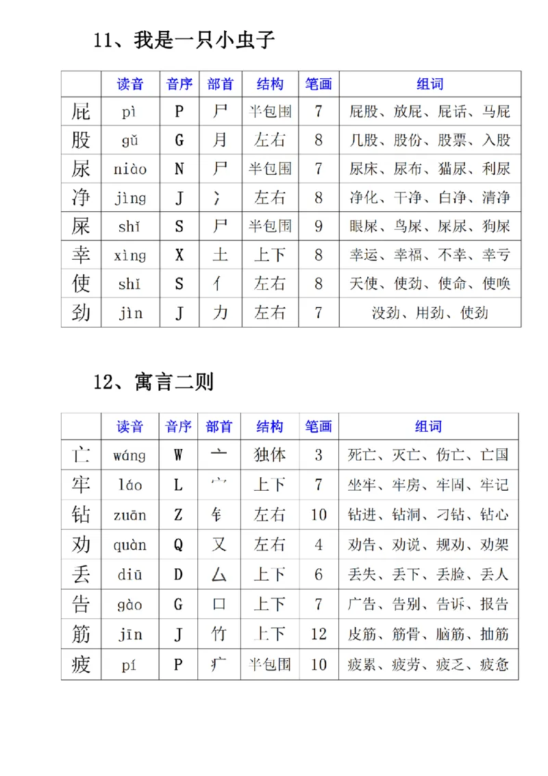 二下生字组词_二年级上下册资料_小学二年级学习资料-25年更新版_2-02、小学二年级语文下册_2-2-2、练习题、作业、试题、试卷_专项练习_语文字词成语专项（习题+总结）
