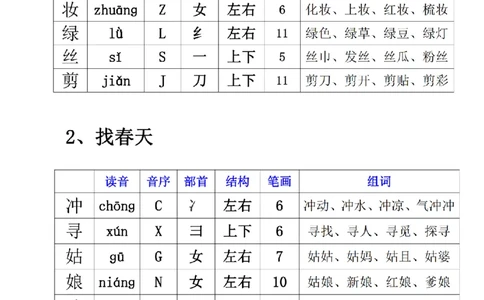 二下生字组词_二年级上下册资料_小学二年级学习资料-25年更新版_2-02、小学二年级语文下册_2-2-2、练习题、作业、试题、试卷_专项练习_语文字词成语专项（习题+总结）