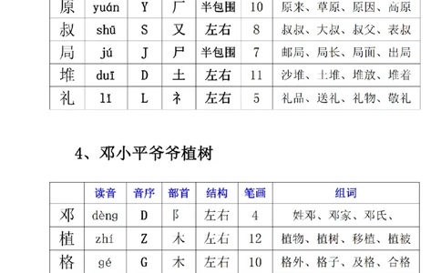 二下生字组词_二年级上下册资料_小学二年级学习资料-25年更新版_2-02、小学二年级语文下册_2-2-2、练习题、作业、试题、试卷_专项练习_语文字词成语专项（习题+总结）