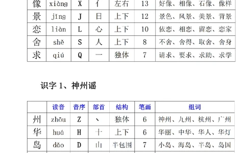 二下生字组词_二年级上下册资料_小学二年级学习资料-25年更新版_2-02、小学二年级语文下册_2-2-2、练习题、作业、试题、试卷_专项练习_语文字词成语专项（习题+总结）