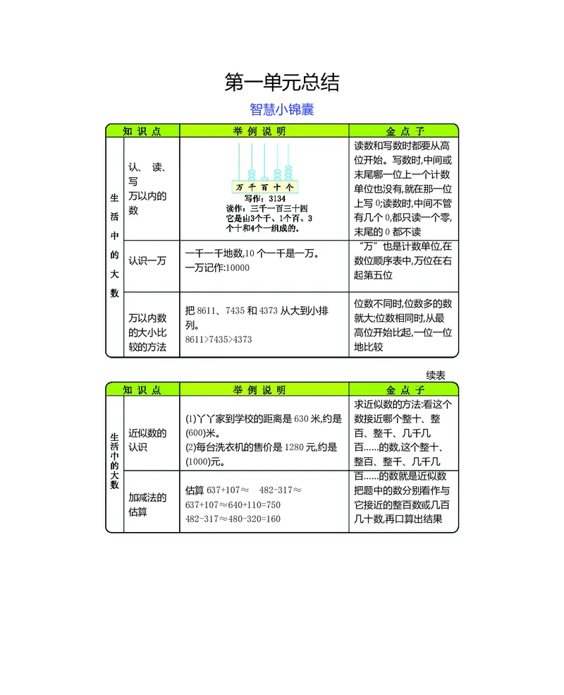 三年级上册数学冀教版知识要点_三年级上下册资料_小学三年级学习资料-25年更新版_3-03、小学三年级数学上册_3-3-1、复习、知识点、归纳汇总_冀教版