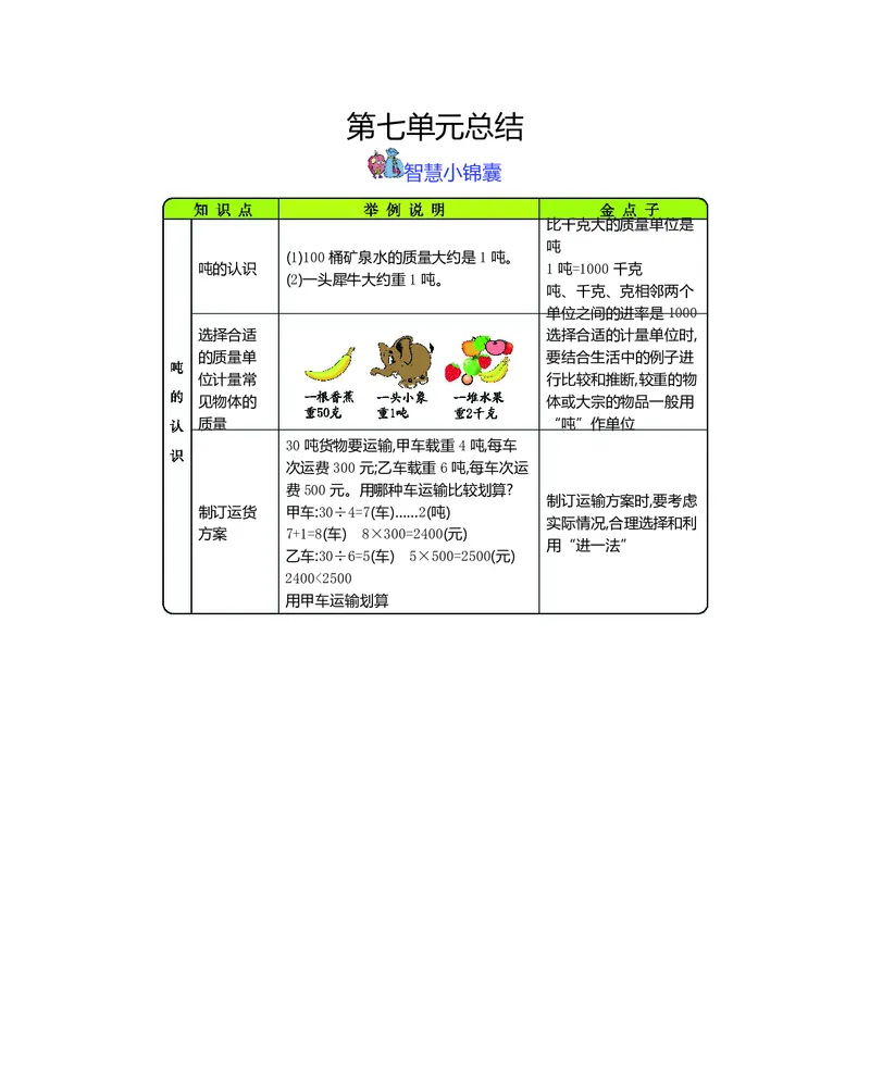 三年级上册数学冀教版知识要点_三年级上下册资料_小学三年级学习资料-25年更新版_3-03、小学三年级数学上册_3-3-1、复习、知识点、归纳汇总_冀教版