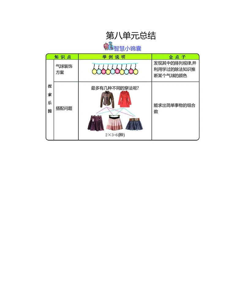 三年级上册数学冀教版知识要点_三年级上下册资料_小学三年级学习资料-25年更新版_3-03、小学三年级数学上册_3-3-1、复习、知识点、归纳汇总_冀教版