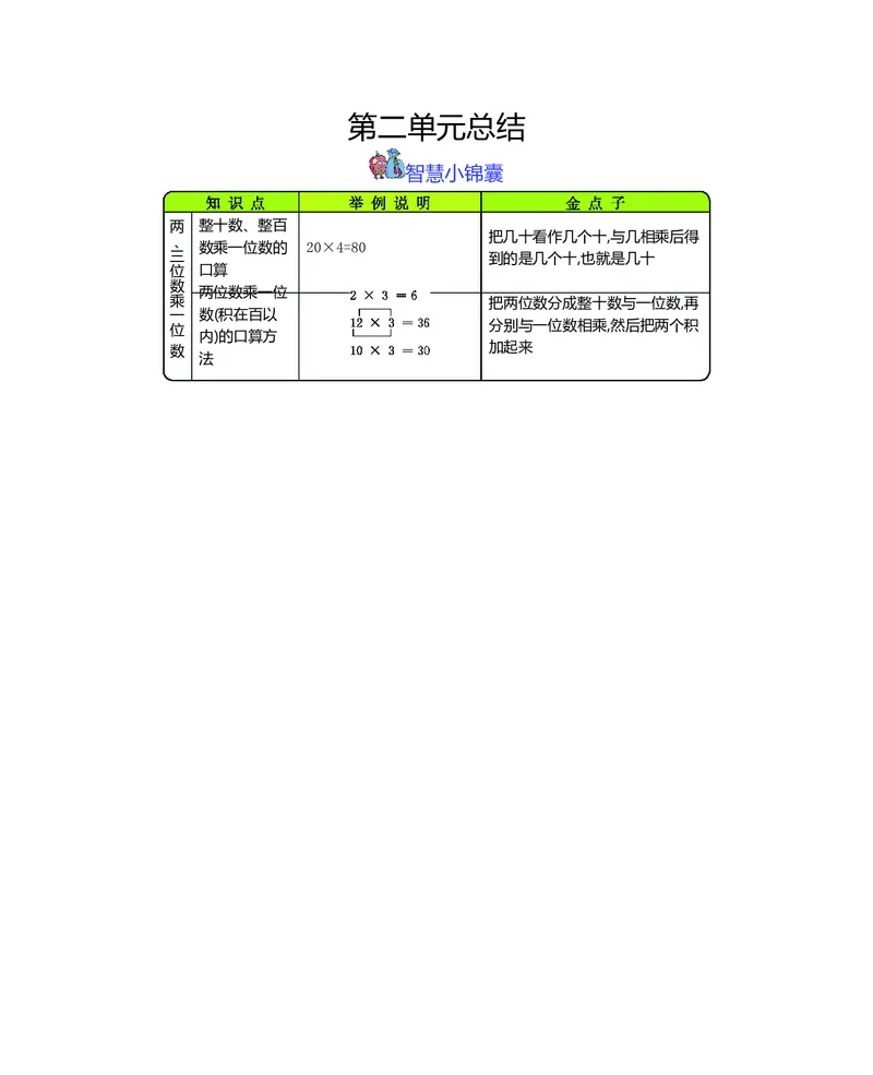 三年级上册数学冀教版知识要点_三年级上下册资料_小学三年级学习资料-25年更新版_3-03、小学三年级数学上册_3-3-1、复习、知识点、归纳汇总_冀教版