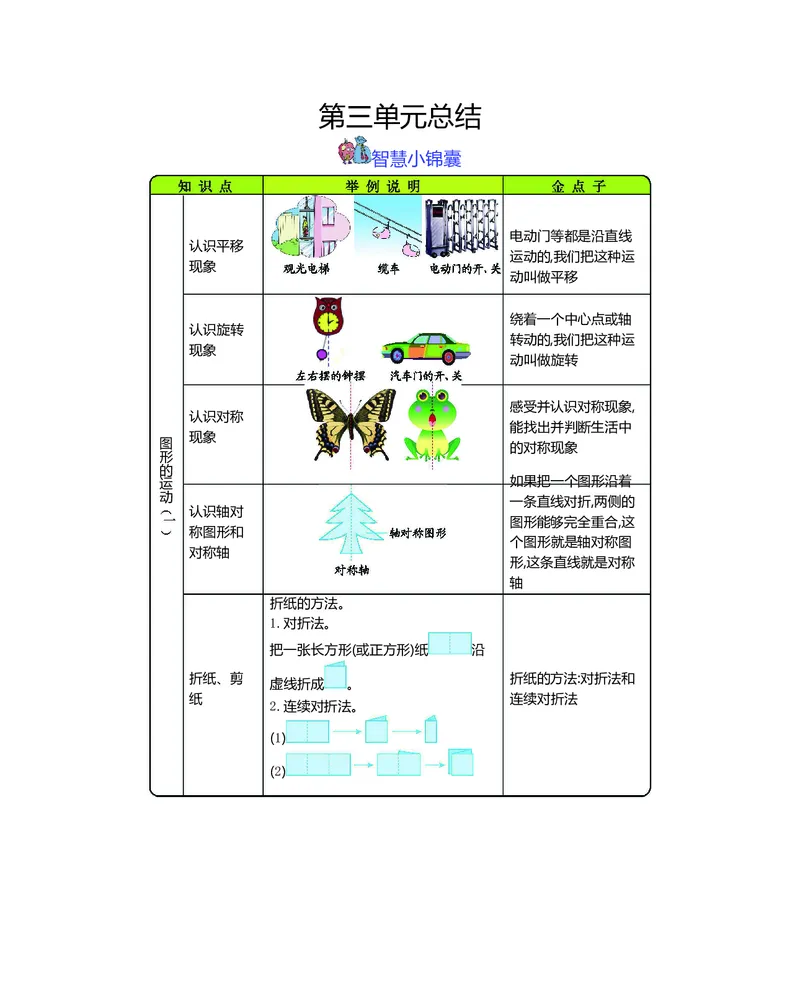 三年级上册数学冀教版知识要点_三年级上下册资料_小学三年级学习资料-25年更新版_3-03、小学三年级数学上册_3-3-1、复习、知识点、归纳汇总_冀教版
