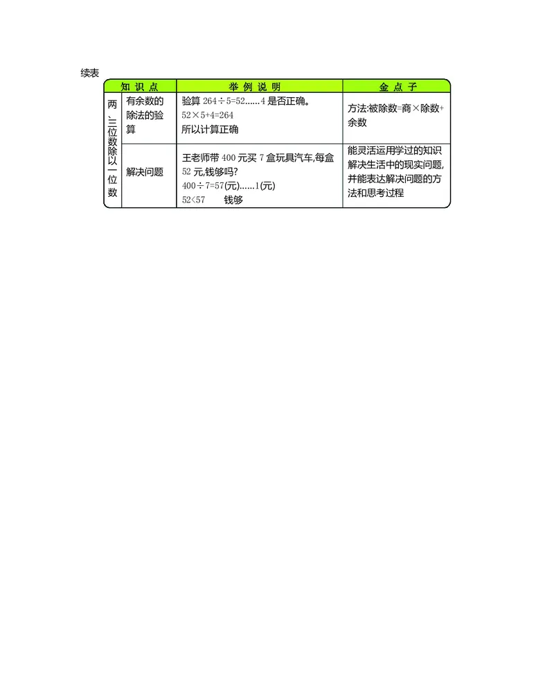 三年级上册数学冀教版知识要点_三年级上下册资料_小学三年级学习资料-25年更新版_3-03、小学三年级数学上册_3-3-1、复习、知识点、归纳汇总_冀教版