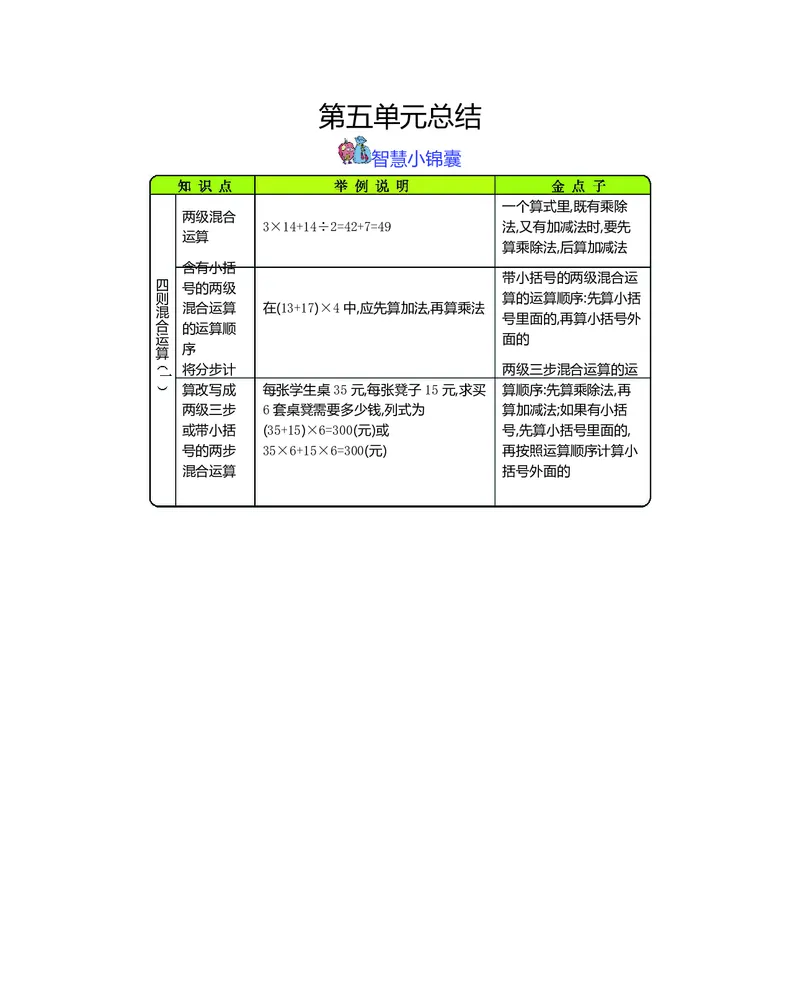 三年级上册数学冀教版知识要点_三年级上下册资料_小学三年级学习资料-25年更新版_3-03、小学三年级数学上册_3-3-1、复习、知识点、归纳汇总_冀教版