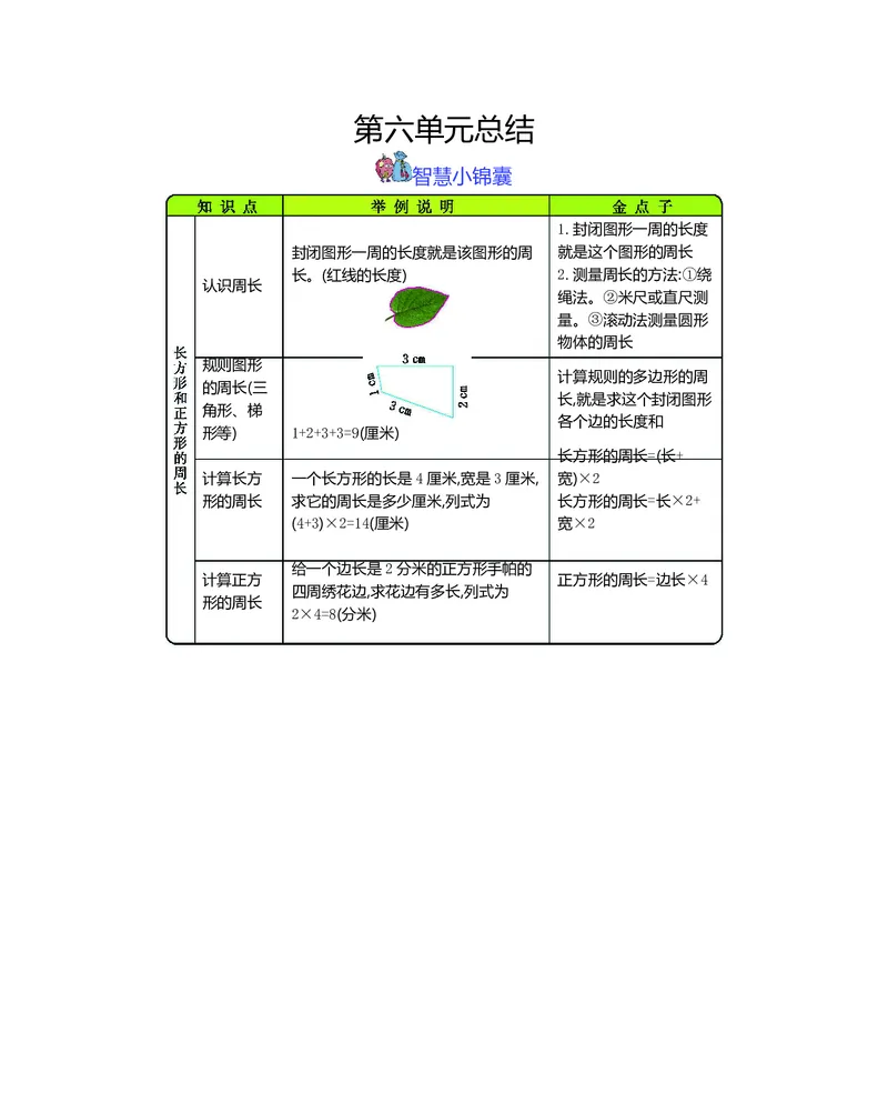 三年级上册数学冀教版知识要点_三年级上下册资料_小学三年级学习资料-25年更新版_3-03、小学三年级数学上册_3-3-1、复习、知识点、归纳汇总_冀教版