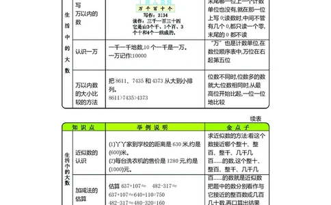 三年级上册数学冀教版知识要点_三年级上下册资料_小学三年级学习资料-25年更新版_3-03、小学三年级数学上册_3-3-1、复习、知识点、归纳汇总_冀教版