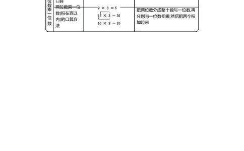 三年级上册数学冀教版知识要点_三年级上下册资料_小学三年级学习资料-25年更新版_3-03、小学三年级数学上册_3-3-1、复习、知识点、归纳汇总_冀教版