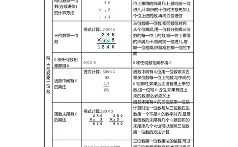 三年级上册数学冀教版知识要点_三年级上下册资料_小学三年级学习资料-25年更新版_3-03、小学三年级数学上册_3-3-1、复习、知识点、归纳汇总_冀教版
