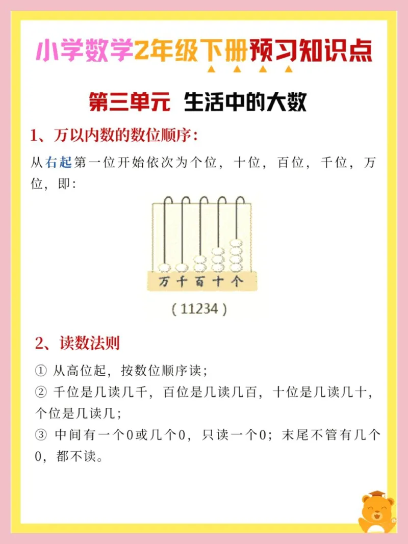 二年级下册数学预习知识点(1)_二年级上下册资料_二年级下册小红书同款资料_二下数学