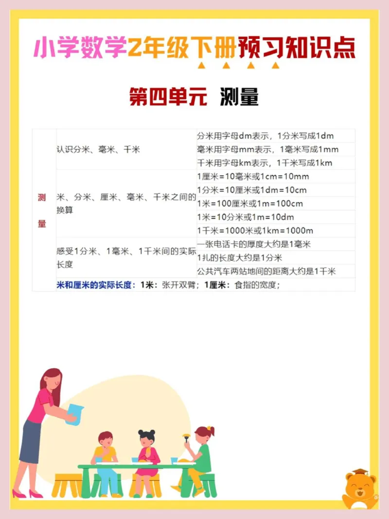 二年级下册数学预习知识点(1)_二年级上下册资料_二年级下册小红书同款资料_二下数学