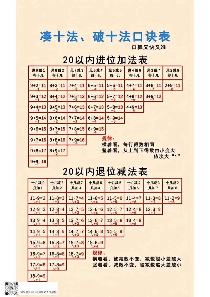 一年级数学凑十法(1)_一年级上下册资料_一年级上册小红书同款资料_一年级上册资料