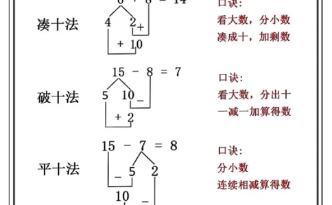 一年级数学凑十法(1)_一年级上下册资料_一年级上册小红书同款资料_一年级上册资料
