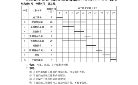 2025版-15-龙炎飞-第四章-工程进度影响因素与进度计划系统_2026年一级建造师_2026年一建管理_2025年一建管理SVIP_02-基础精讲✿高端面授✿深度强化_讲义