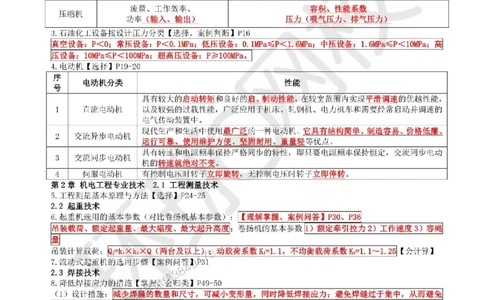 2025环球网校一级建造师《机电工程管理与实务》必背10页纸_2026年一级建造师_2026年一建机电_2025年一建机电SVIP_05-考前密训✿央企特训✿机构普押
