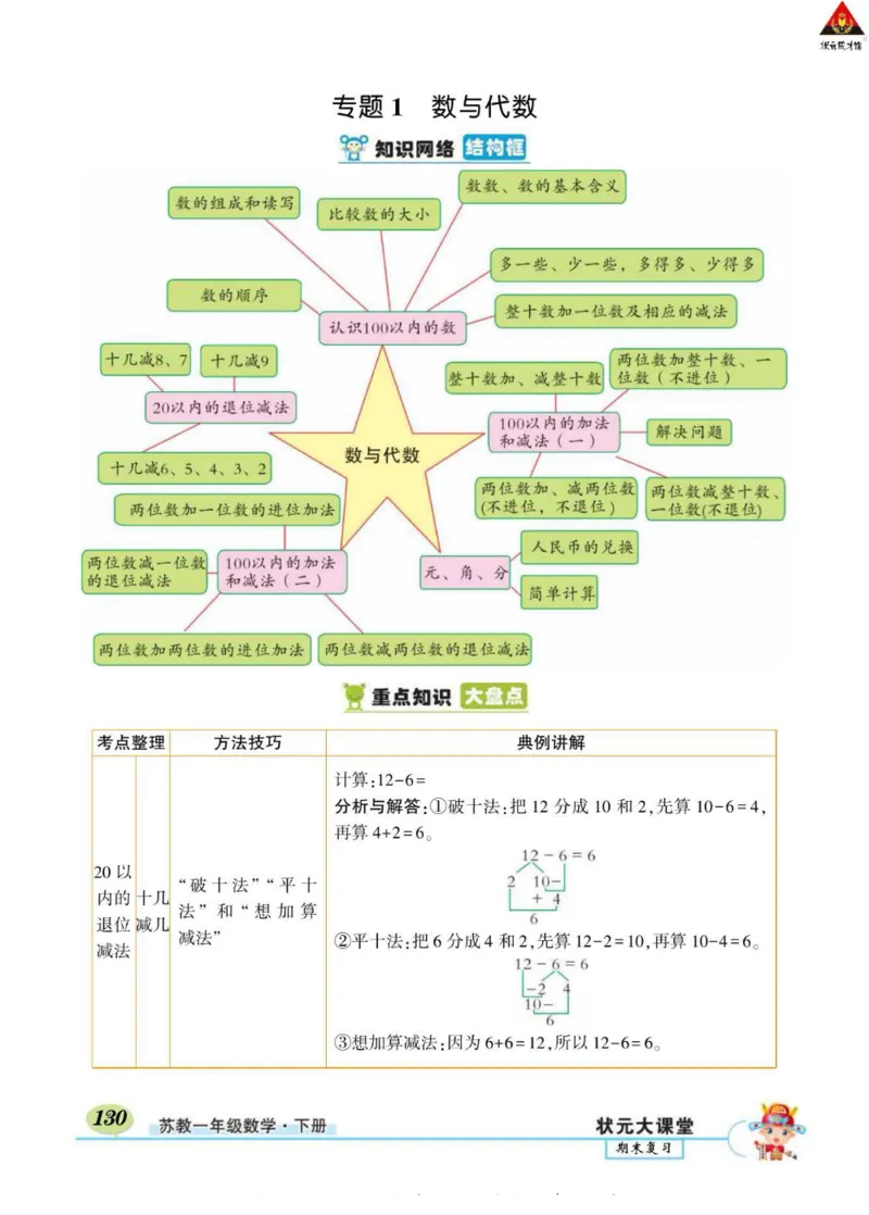 《状元大课堂》导学案-数学1年级下册（SJ）_一年级上下册资料_小学一年级学习资料-25年更新版_1-04、小学一年级数学下册_1-4-2、练习题、作业、试题、试卷_苏教版_电子册类