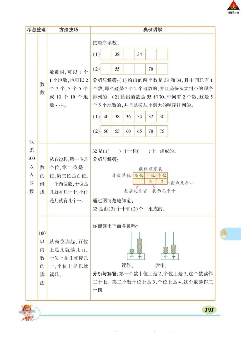 《状元大课堂》导学案-数学1年级下册（SJ）_一年级上下册资料_小学一年级学习资料-25年更新版_1-04、小学一年级数学下册_1-4-2、练习题、作业、试题、试卷_苏教版_电子册类