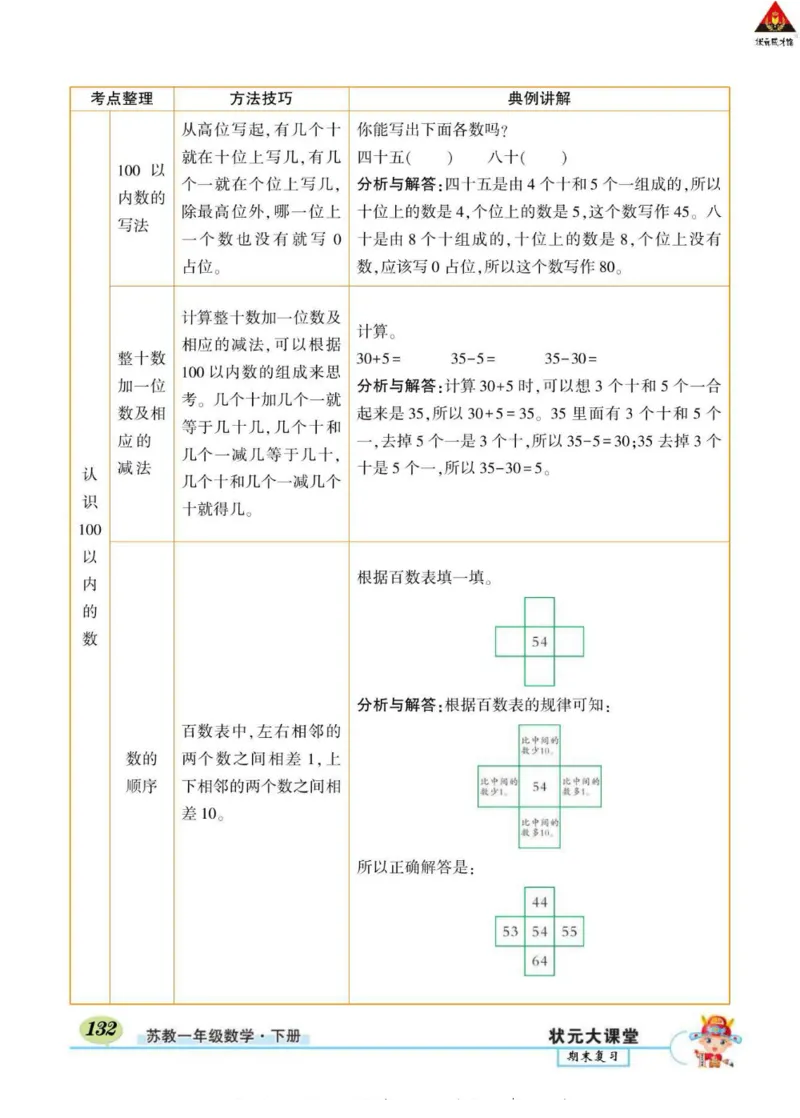 《状元大课堂》导学案-数学1年级下册（SJ）_一年级上下册资料_小学一年级学习资料-25年更新版_1-04、小学一年级数学下册_1-4-2、练习题、作业、试题、试卷_苏教版_电子册类